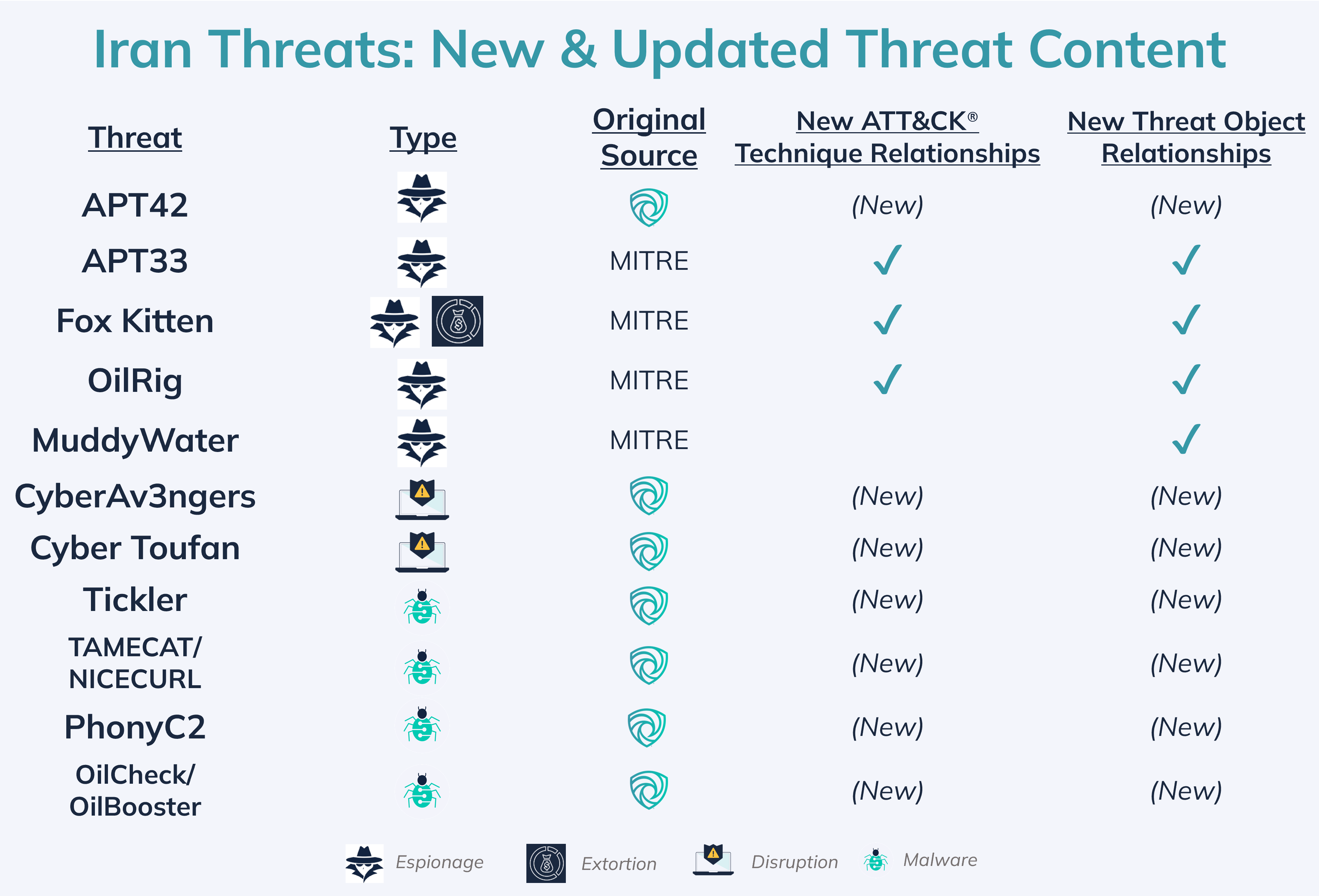 Iran Threats Tidal Cyber