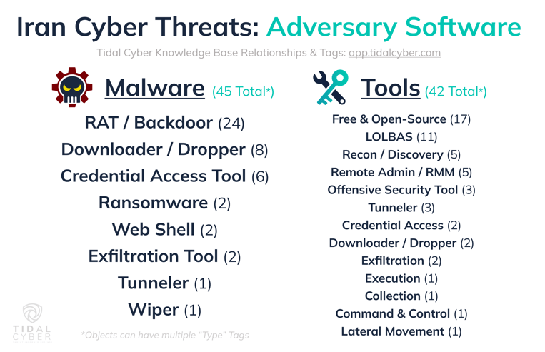 Software Summary