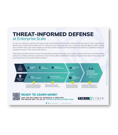 Threat Informed Defense Cover