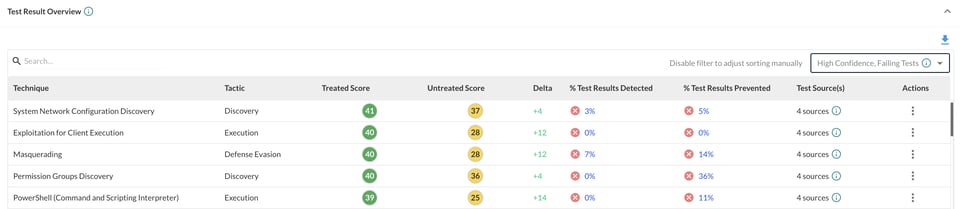 test results overview - updated copy-1