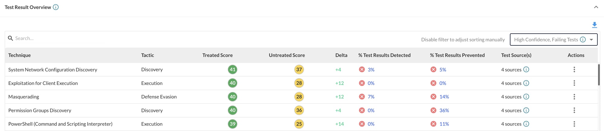 test results overview - updated copy