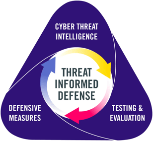 A diagram of a threat

Description automatically generated